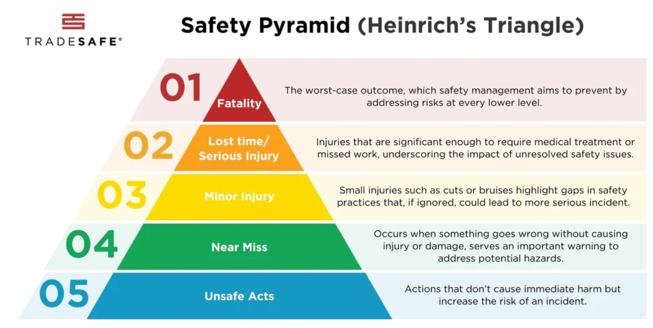 Tourists following safety guidelines while exploring pyramid sites with proper sun protection and hydration